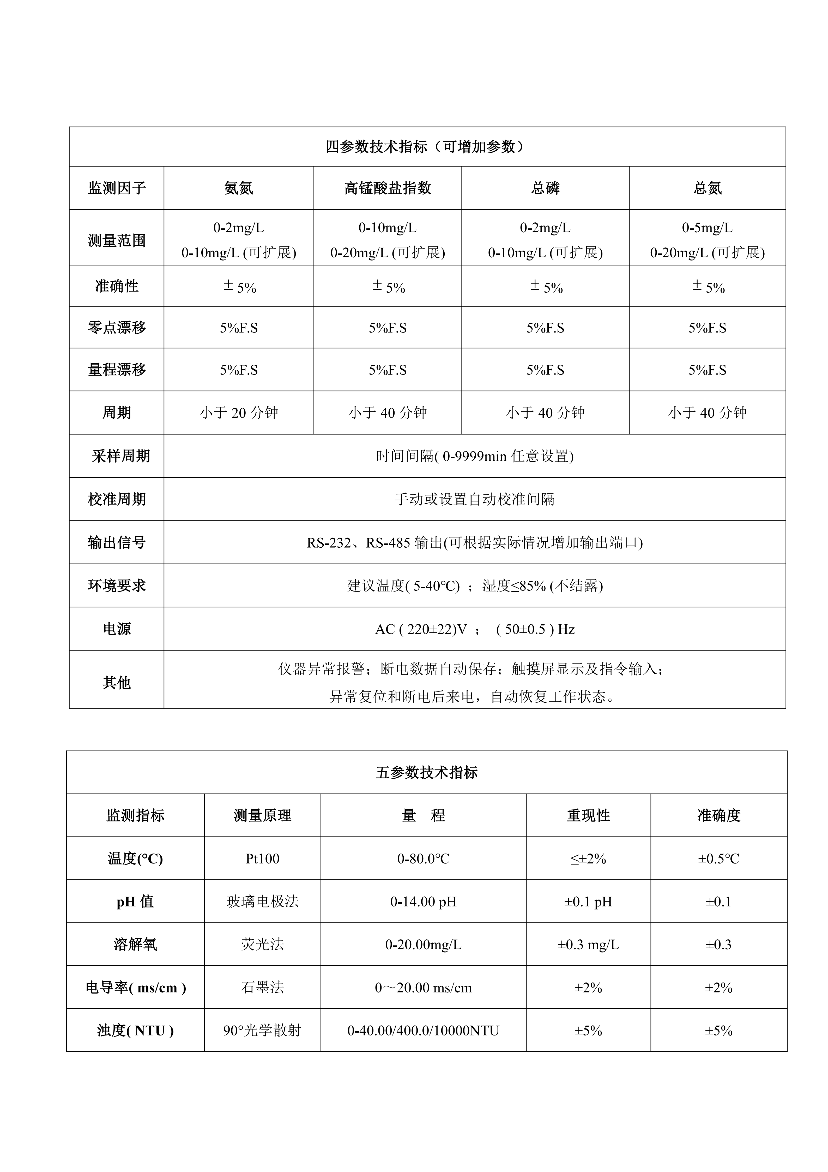 KLD-SHJ-01微型水質自動監(jiān)測站彩頁資料2021_02.png KLD-SHJ-01微型水質自動監(jiān)測站彩頁資料2021_02.png